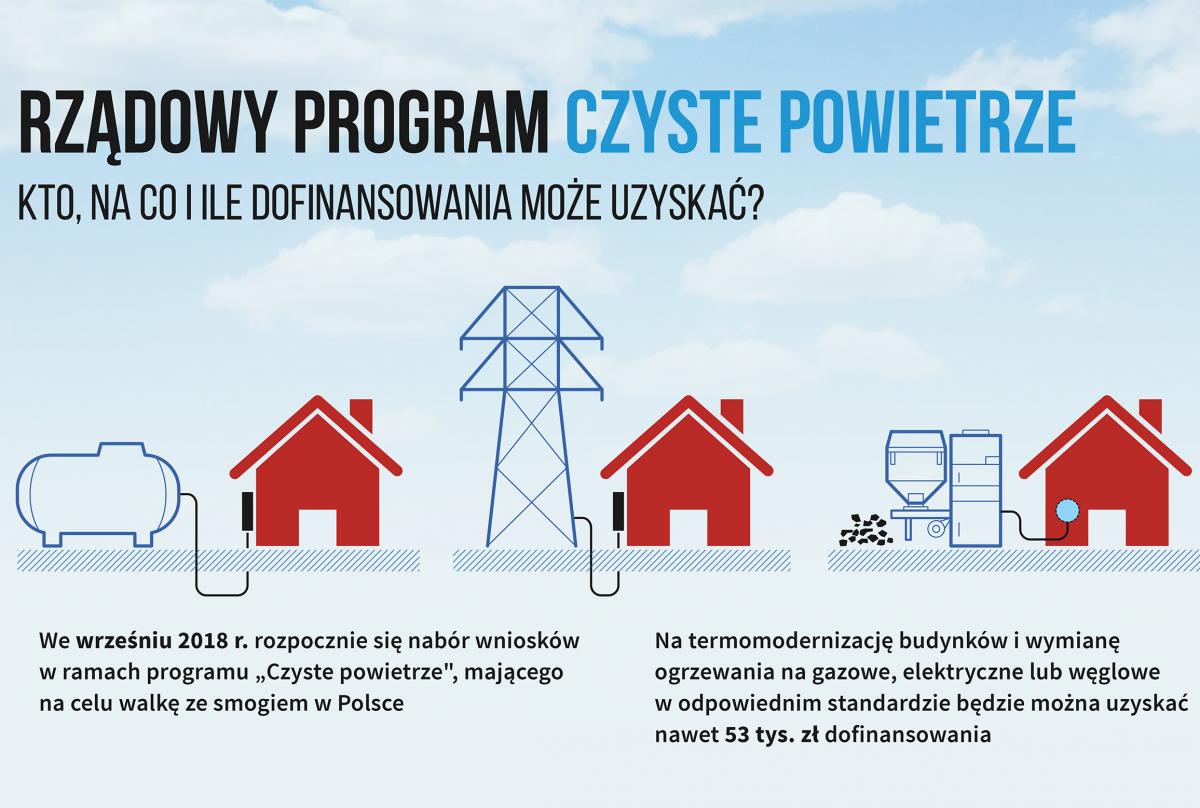 Jak wymienić piec z rządową dopłatą?