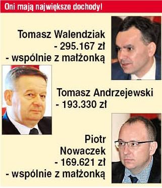 Nowe miejsca pracy i wyższe zarobki naszych radnych