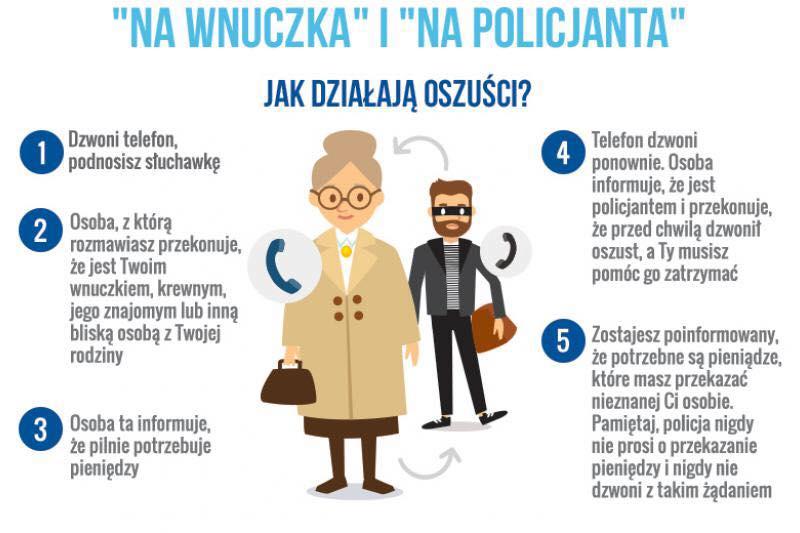 Oszuści sprawdzają teren! Zobacz jak teraz chcą nabrać osoby starsze