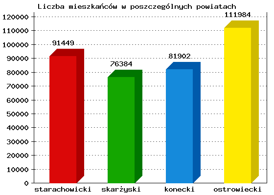 Jak nam się mieszka?