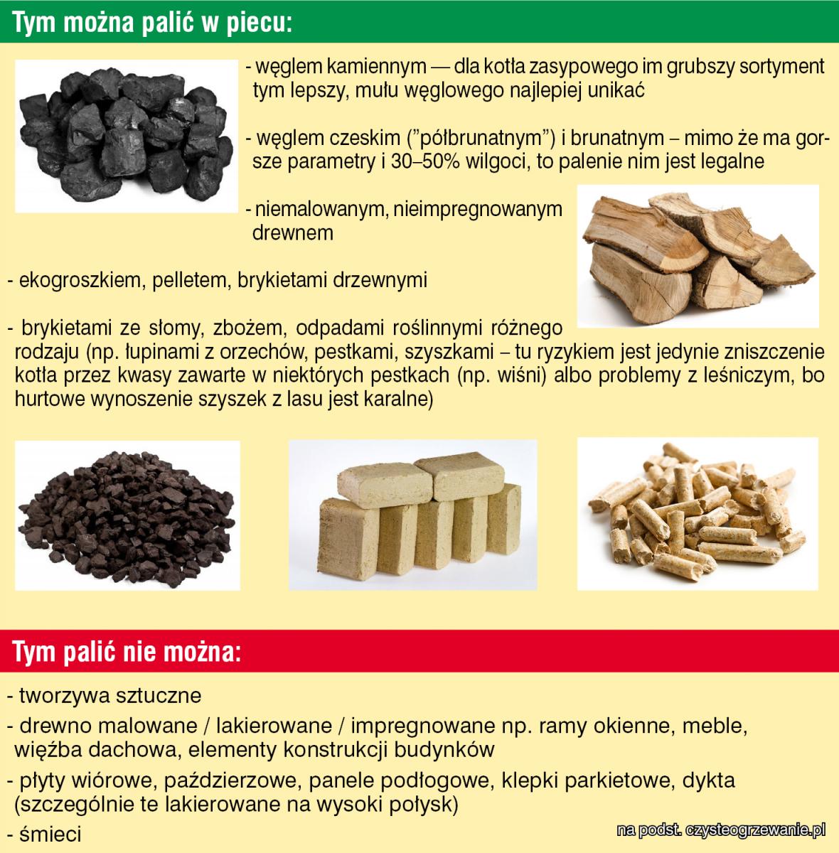 Czym palić w domowych piecach