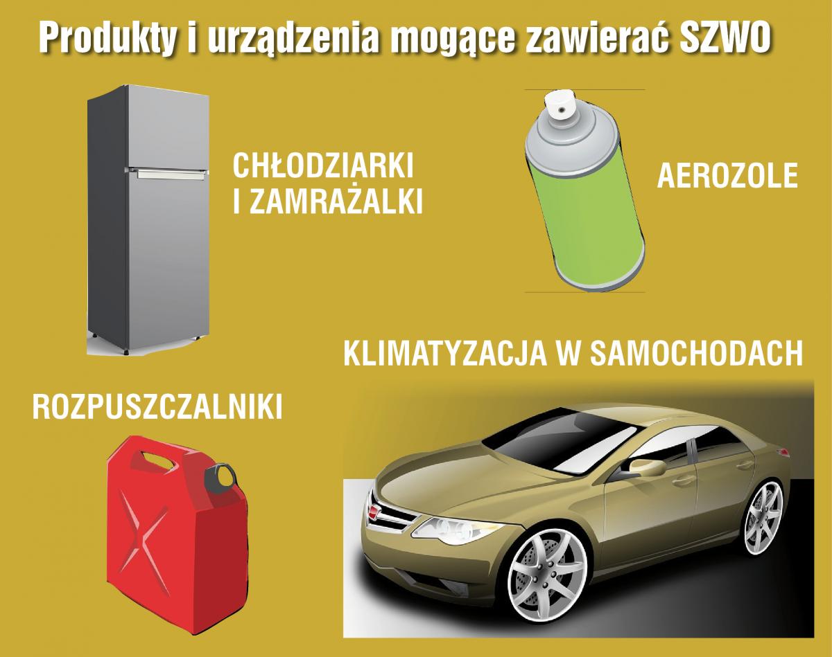 Ozon dobry, ozon zły