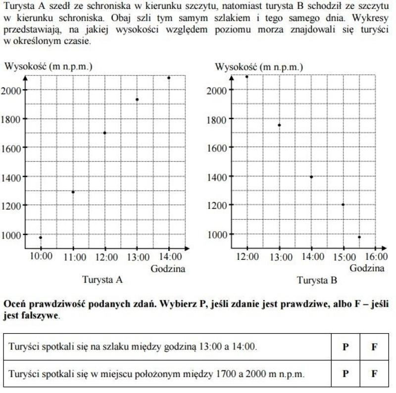 Egzamin gimnazjalny odchodzi do lamusa