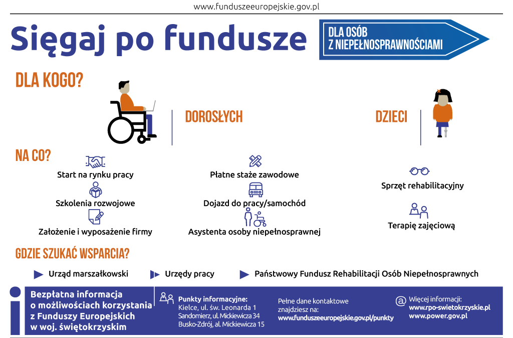 Unia Europejska bez barier