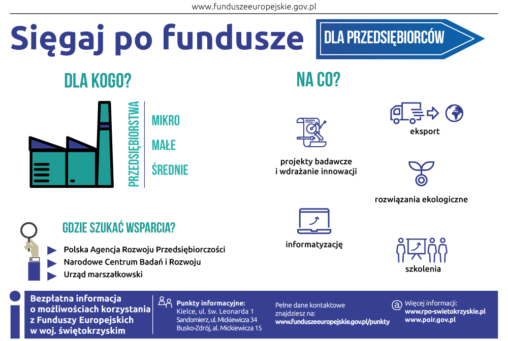 Dotacje dla firm na innowacje i eksport