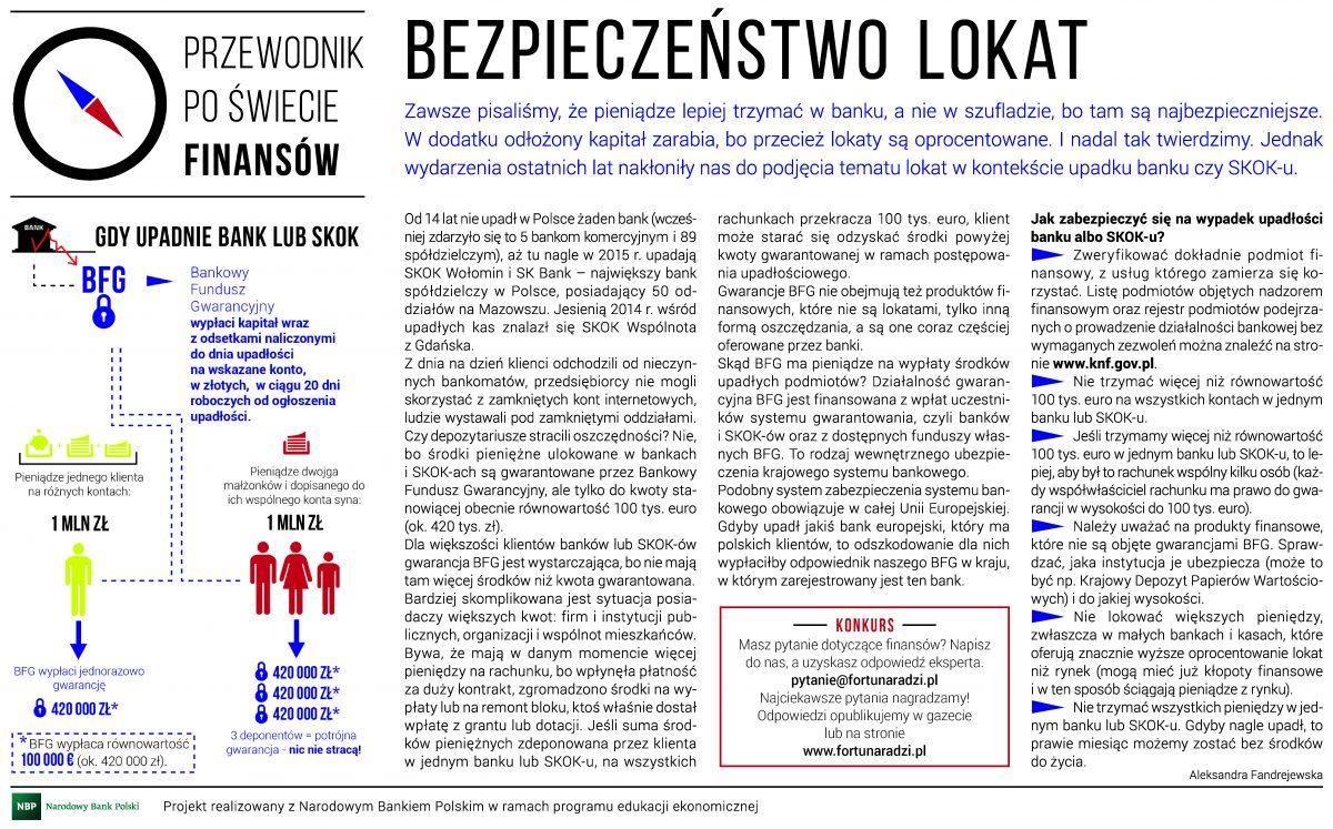 Bezpieczeństwo lokat