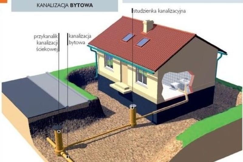 Kanalizacja budzi kontrowersje