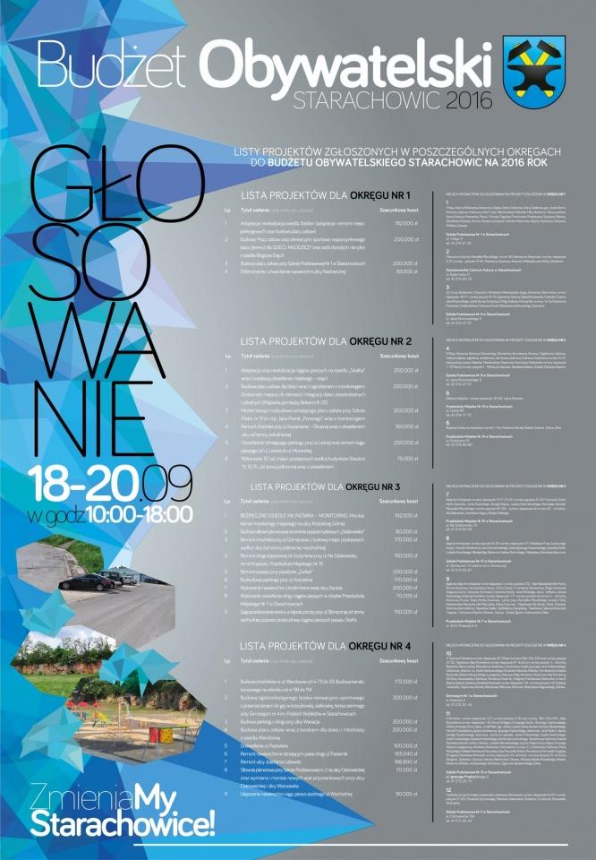 Budżet Obywatelski Gminy Starachowice 2016