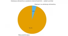 Edukacja zdrowotna w szkołach ponadpodstawowych powi…