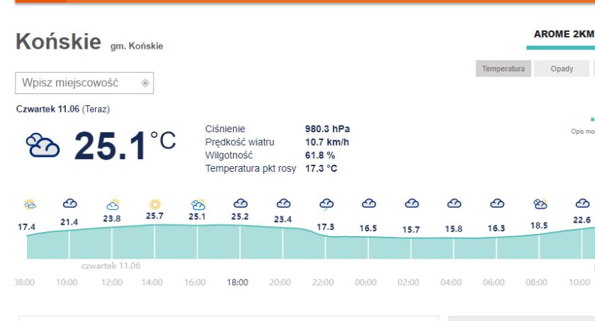 Pogoda dla Końskich z nowego serwisu!