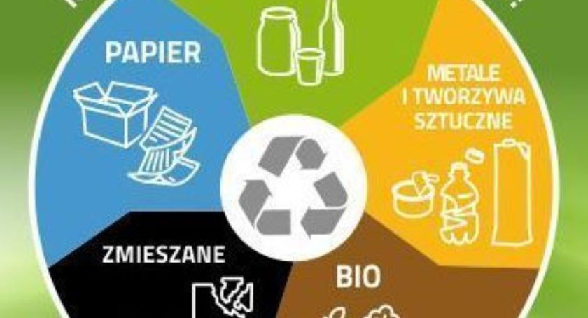 Po co segregować śmieci?