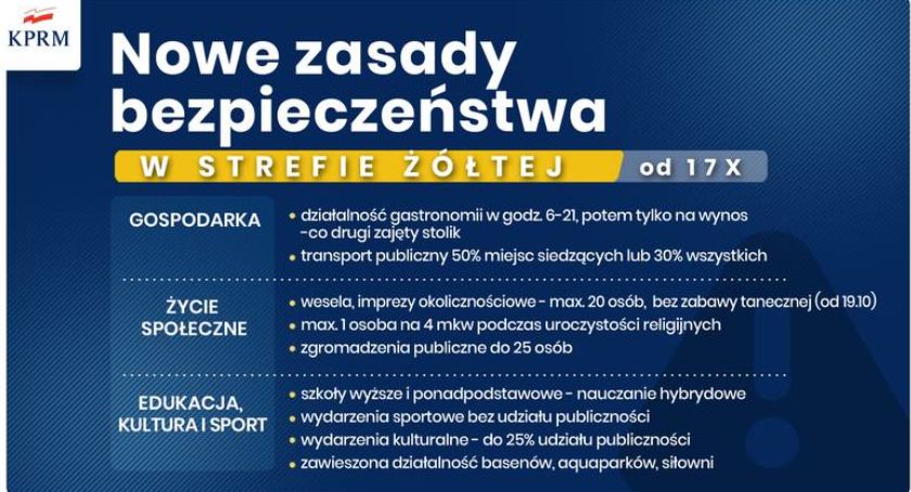 Nowe ograniczenia związane z przeciwdziałaniem rozprzestrzeniania się epidemii koronawirusa
