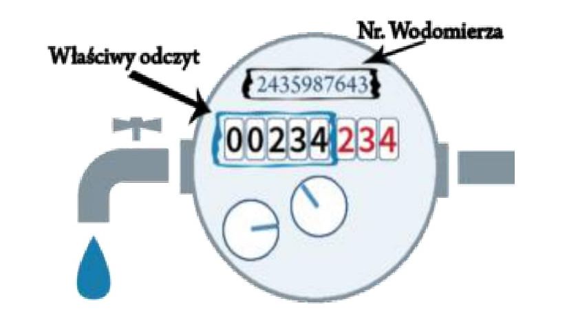 W Słupi Koneckiej wskazania wodomierza musisz odczytać sam