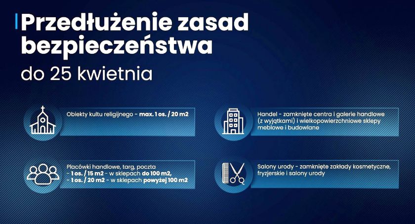 Pandemiczne obostrzenia przedłużone. Są jednak wyjątki