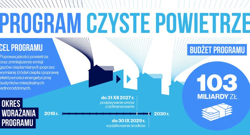 Końskie. Czyste powietrze