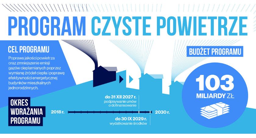 Czyste powietrze