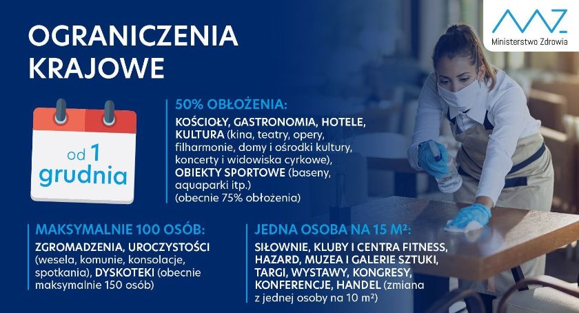 KORONAWIRUS. Nowe obostrzenia już obowiązują