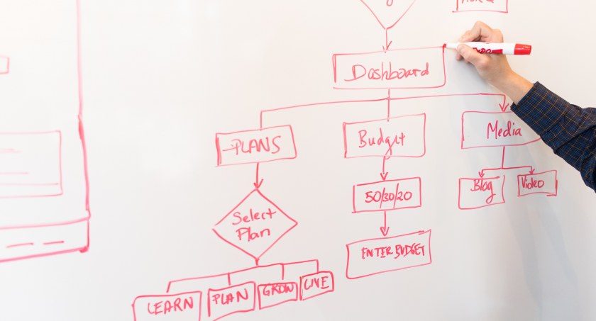 Dlaczego organizacje potrzebują business coachingu?
