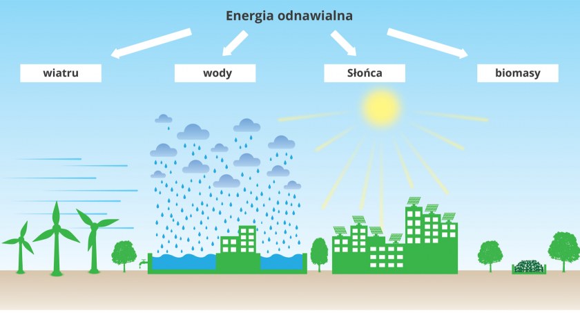 Do gmin powiatu koneckiego zawita energia odnawialna?