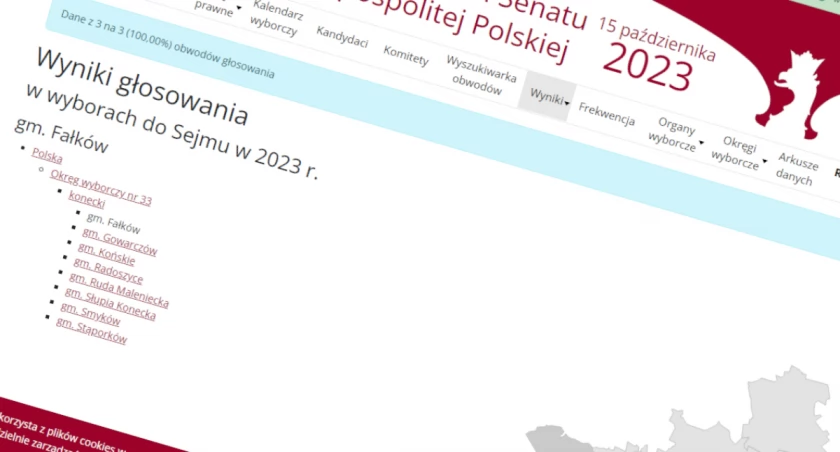 Wyborczy pogrom lidera nad wiceliderem w gm. Fałków 