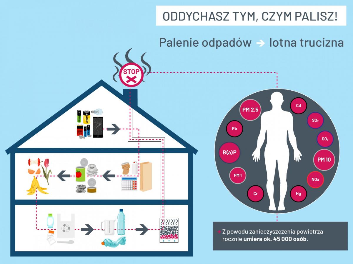 Program Czyste Powietrze - często zadawane pytania