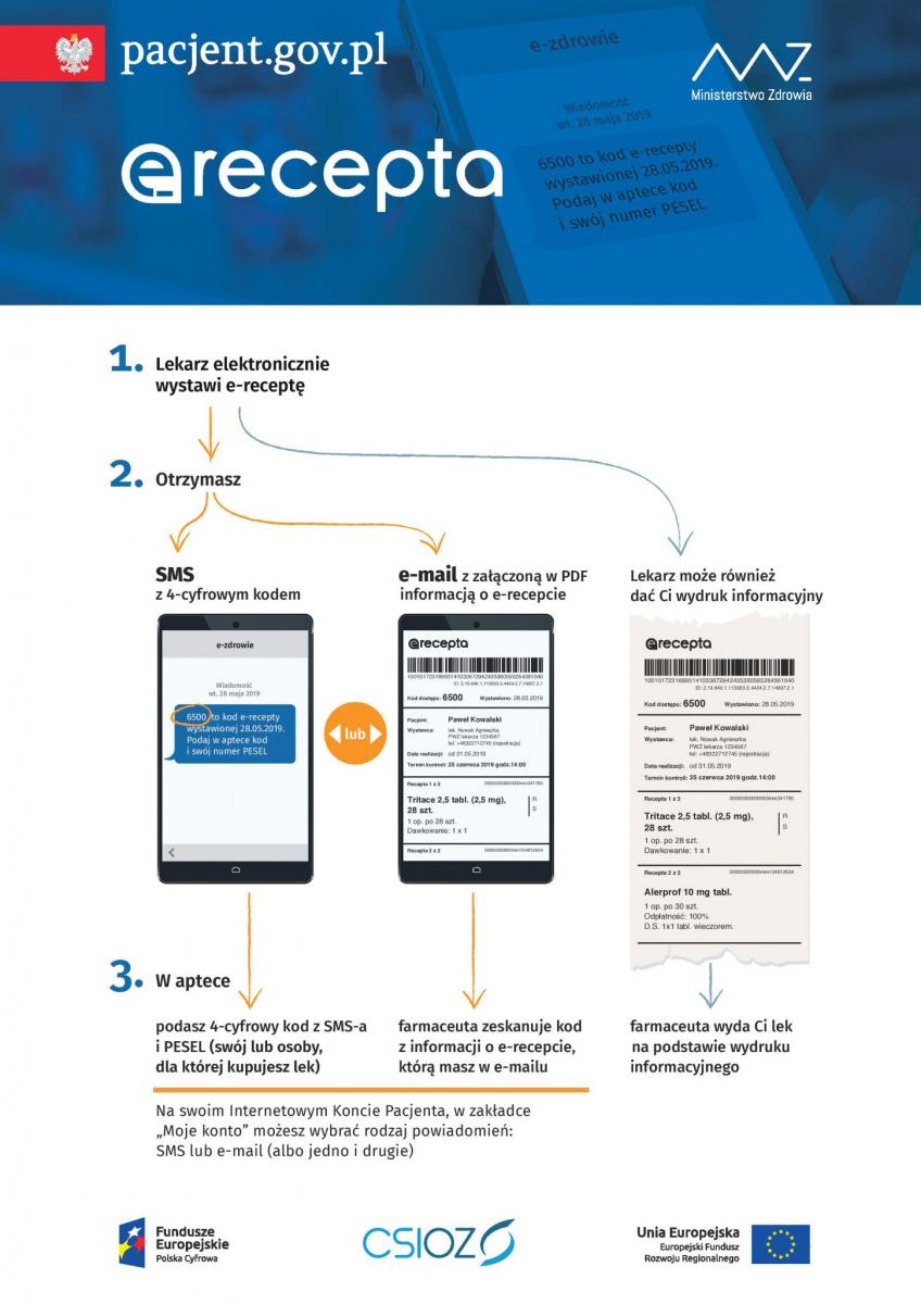 E-recepta obowiązkowa od jutra