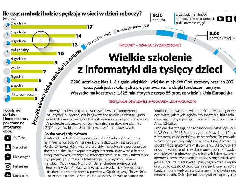 Internet – szansa i zagrożenie