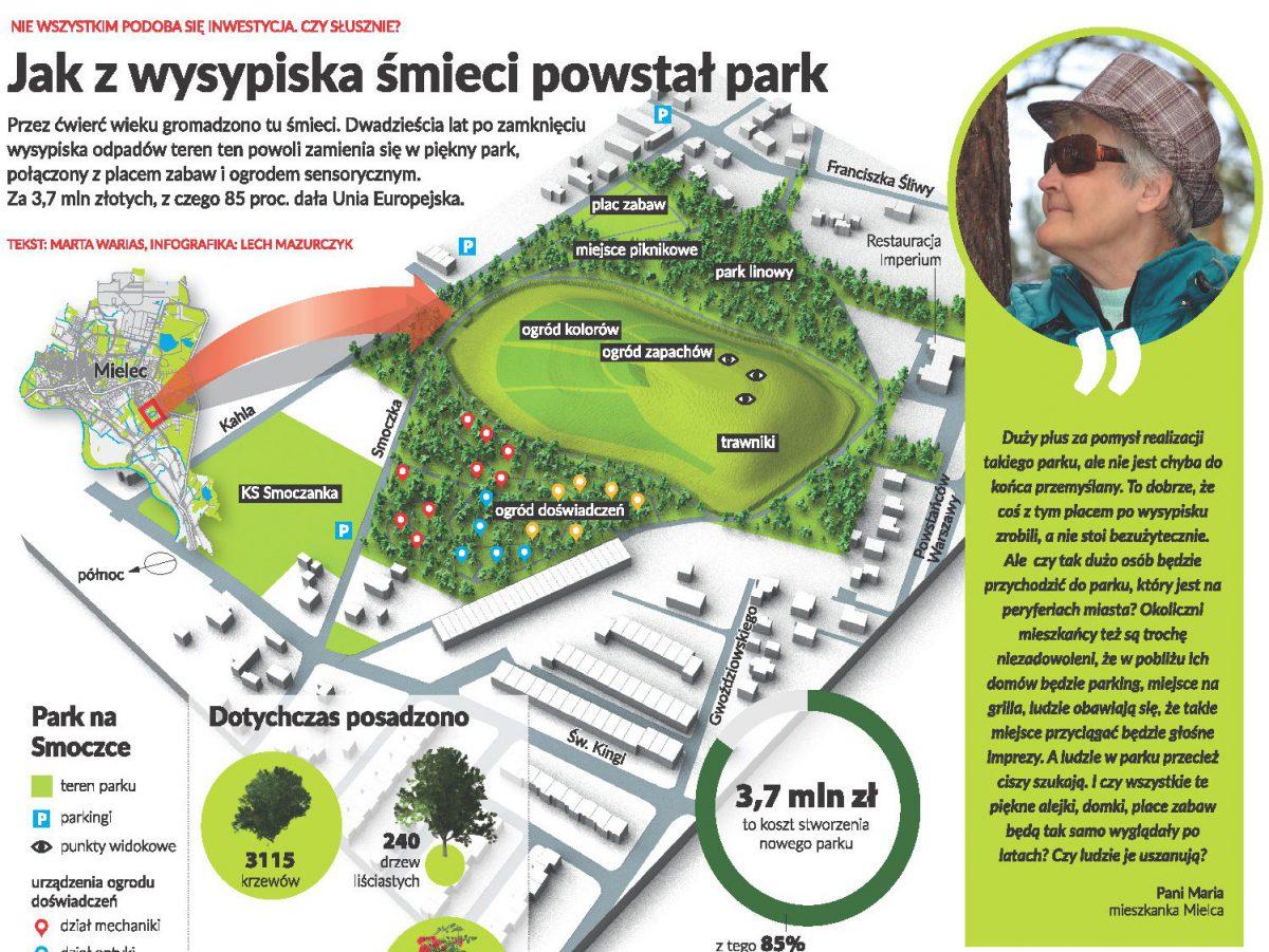 Jak Wam się podoba – park z wysypiska śmieci