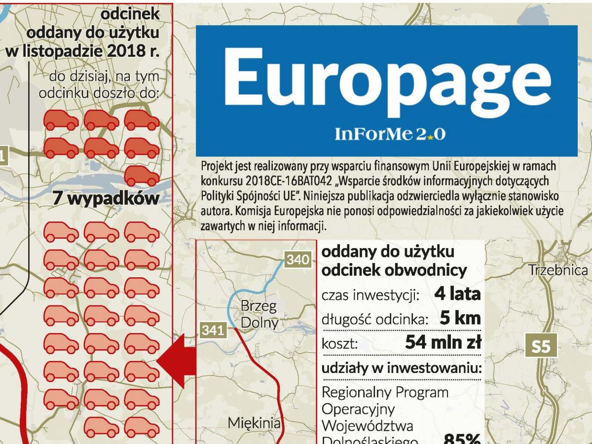 Niebezpieczna obwodnica - przeczytaj artykuł i wyjedź do Brukseli!