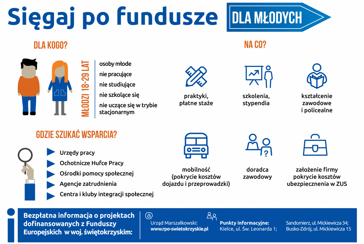 Praca dla młodych to szansa dla całego regionu