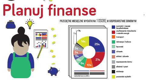 Planuj finanse