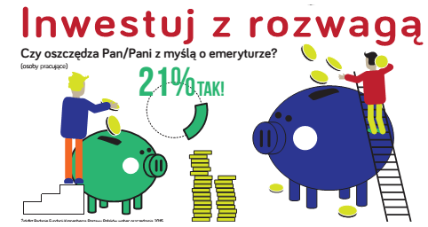 Inwestuj z rozwagą