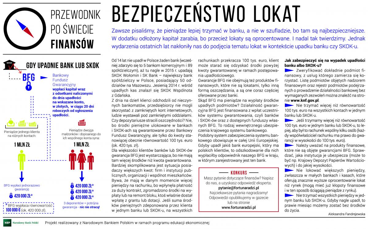 Bezpieczeństwo lokat