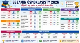 Znamy wyniki egzaminu ósmoklasisty 2026. Które szkoł&hellip;