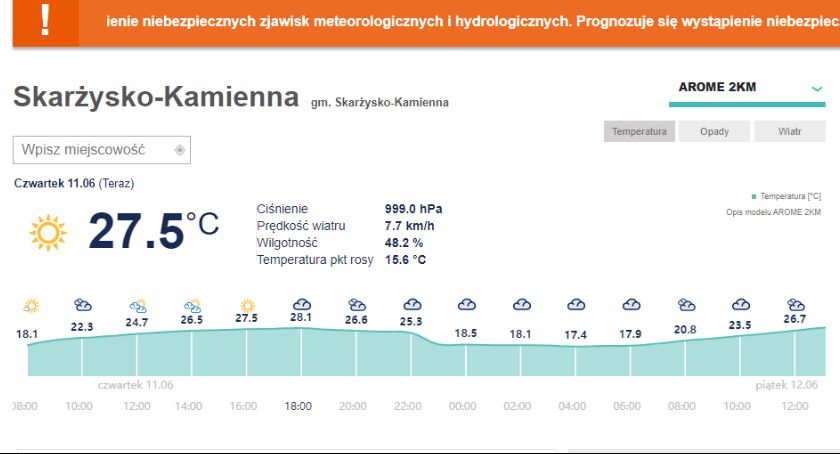 Prognoza  z nowego serwisu dla Skarżyska!
