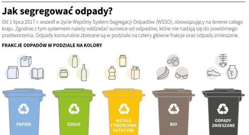 Segregowanie to nie marnowanie!