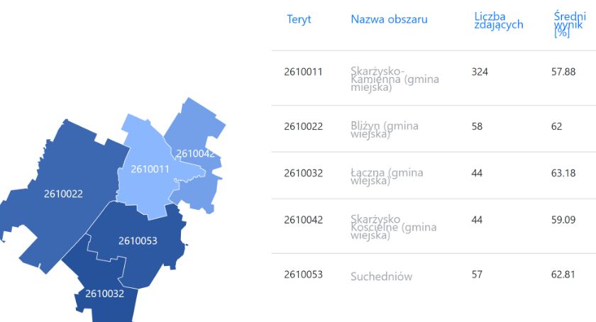 Mini-ranking gmin po egzaminie ósmoklasistów