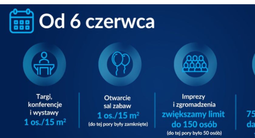 Dobre wieści dla organizatorów wesel i konferencji