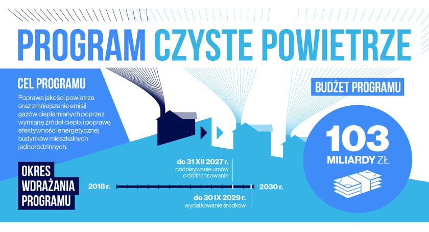 Czyste powietrze