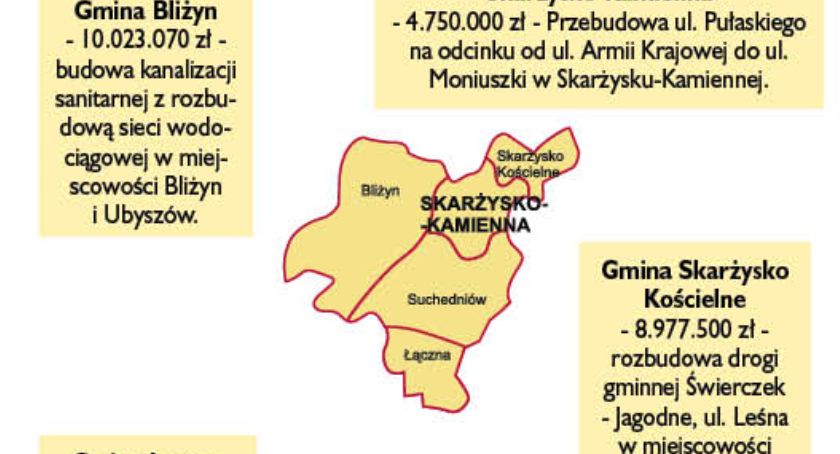 Polski Ład w skarżyskich gminach. Ile dostaniemy pieniędzy?
