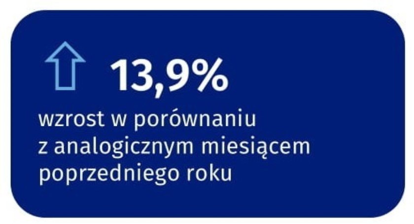 Ceny szaleją, czyli nasze drogie życie...