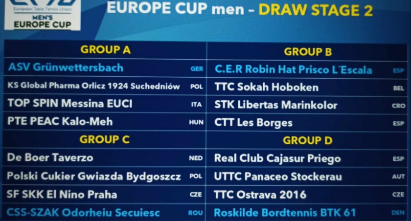 Tenis stołowy. Losowanie po… losowaniu w Pucharze Europy