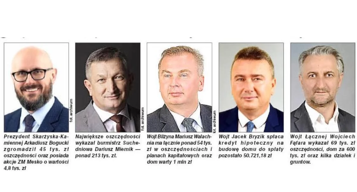 Zarobki, domy, działki, samochody i kredyty. Tak wyglądaja majątki włodarzy z powiatu skarżyskiego