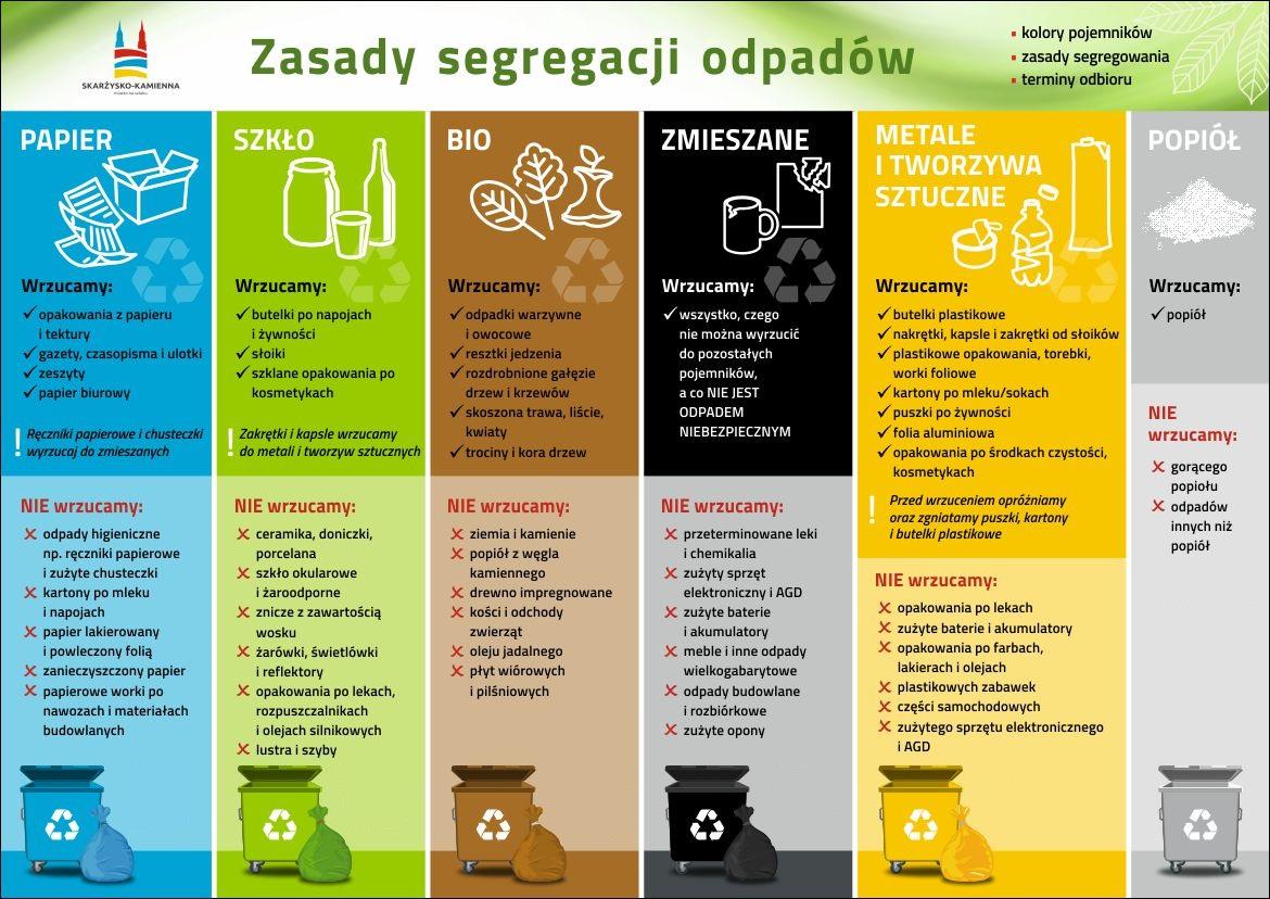 Przypominamy: segregacja jest obowiązkowa