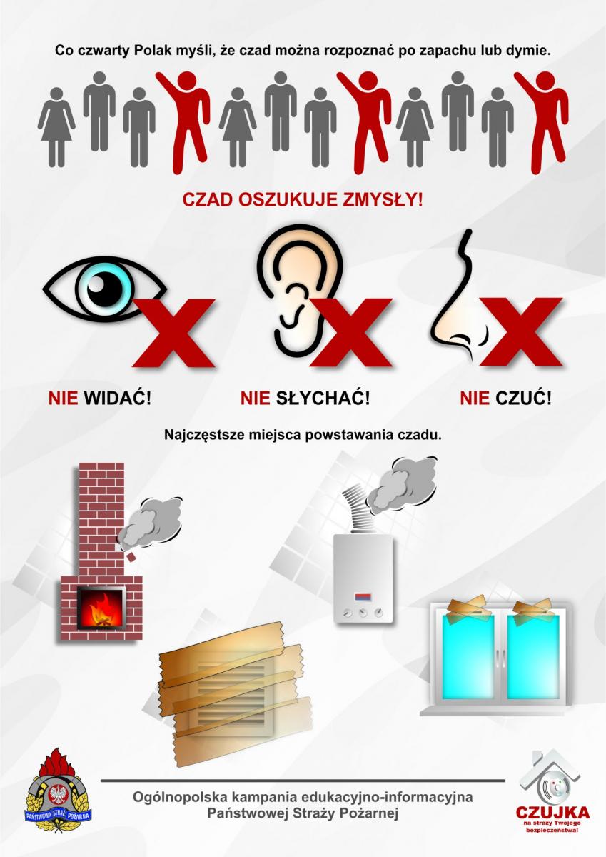 Jak zapobiegać pożarom i zatruciom czadem? Czujka na straży Twojego bezpieczeństwa!