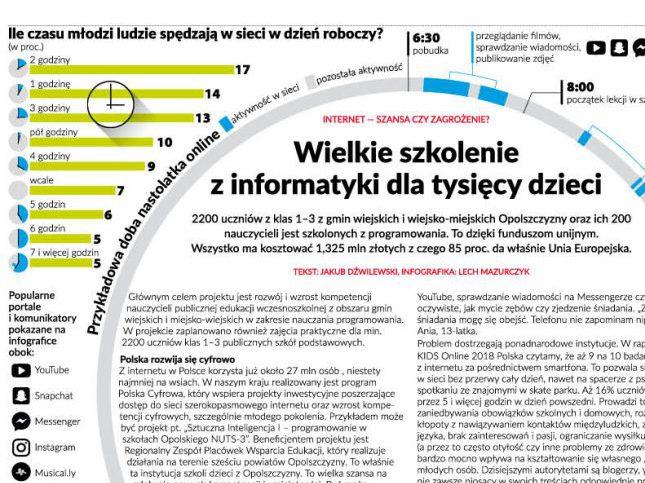 Internet – szansa i zagrożenie