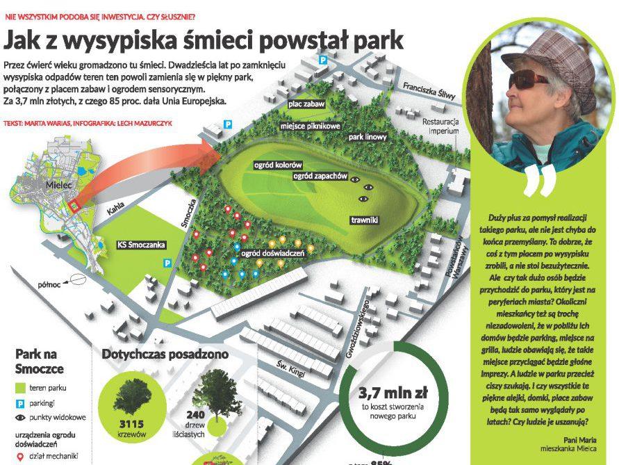 Jak Wam się podoba – park z wysypiska śmieci