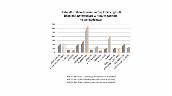 Konsumenci upadają powoli