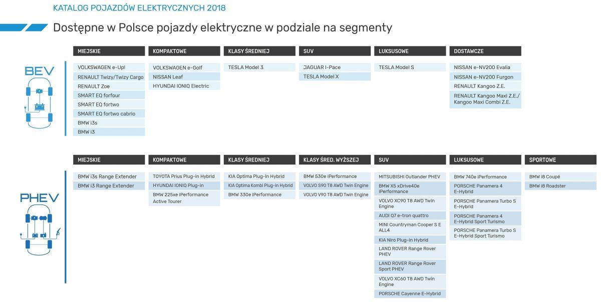 Pojazdy elektryczne chronią nasze środowisko