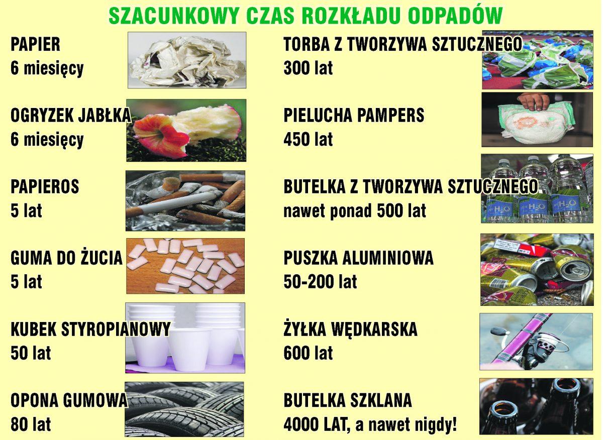 Ile rozkładają się odpady? 100 lat to za mało...